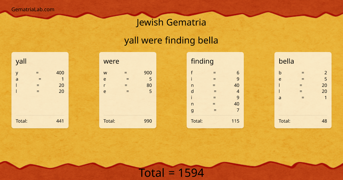yall were finding bella in jewish Gematria